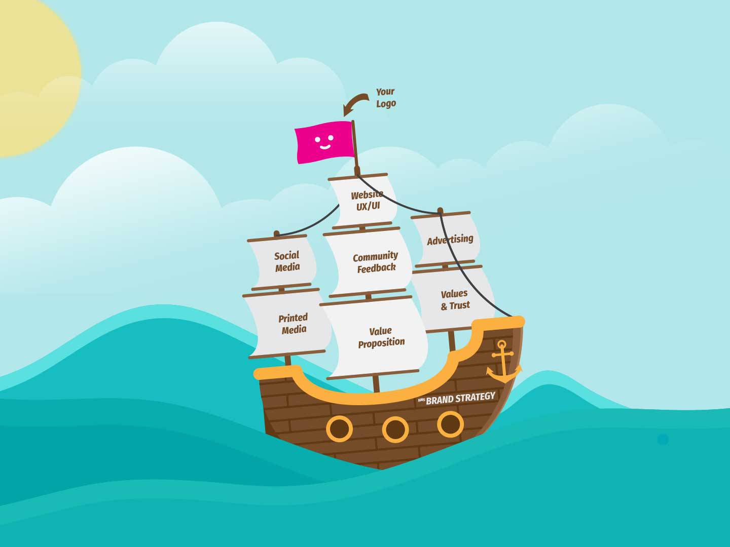 illustration showing branding as a metaphorical sailing ship